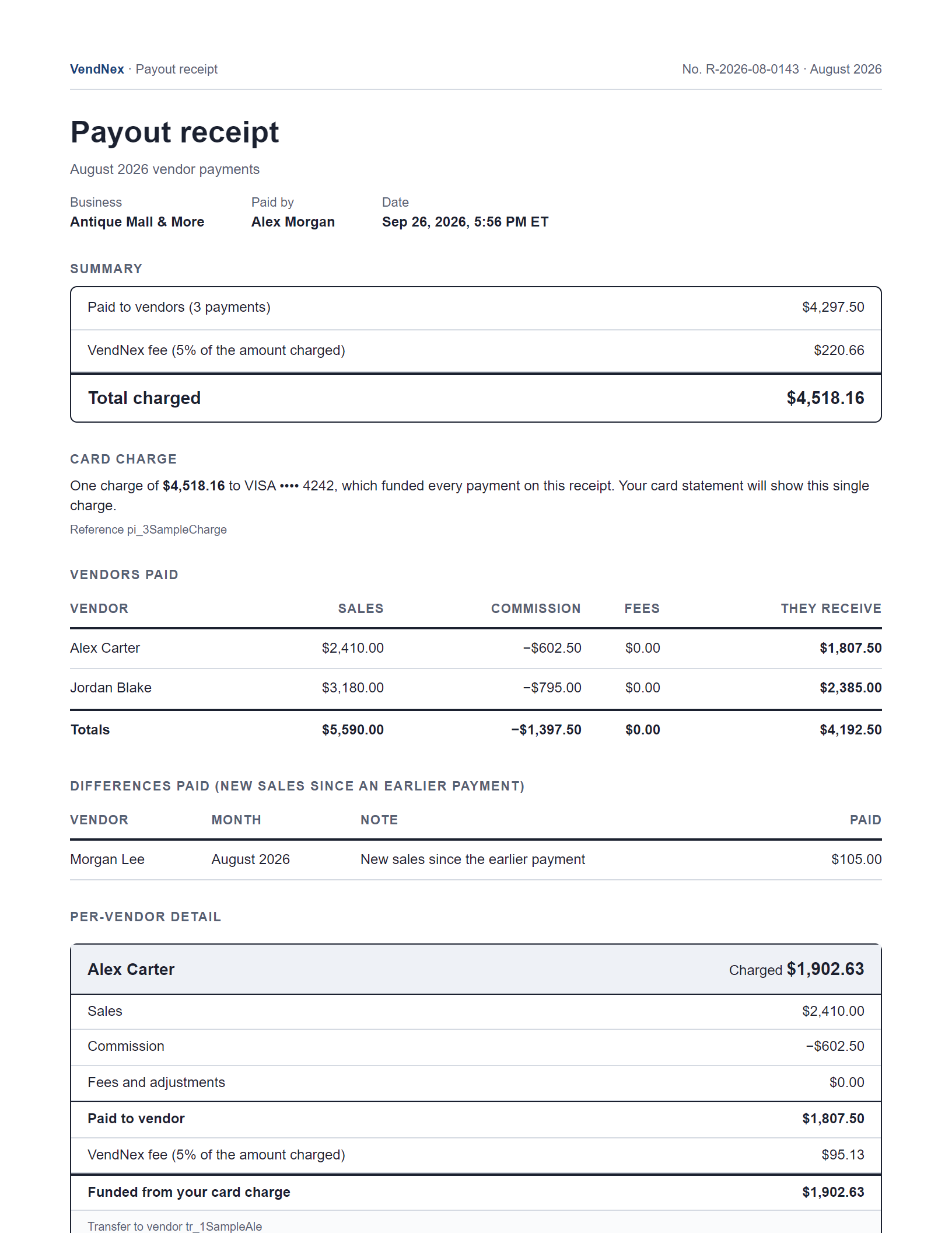 The first page of an itemized payout receipt